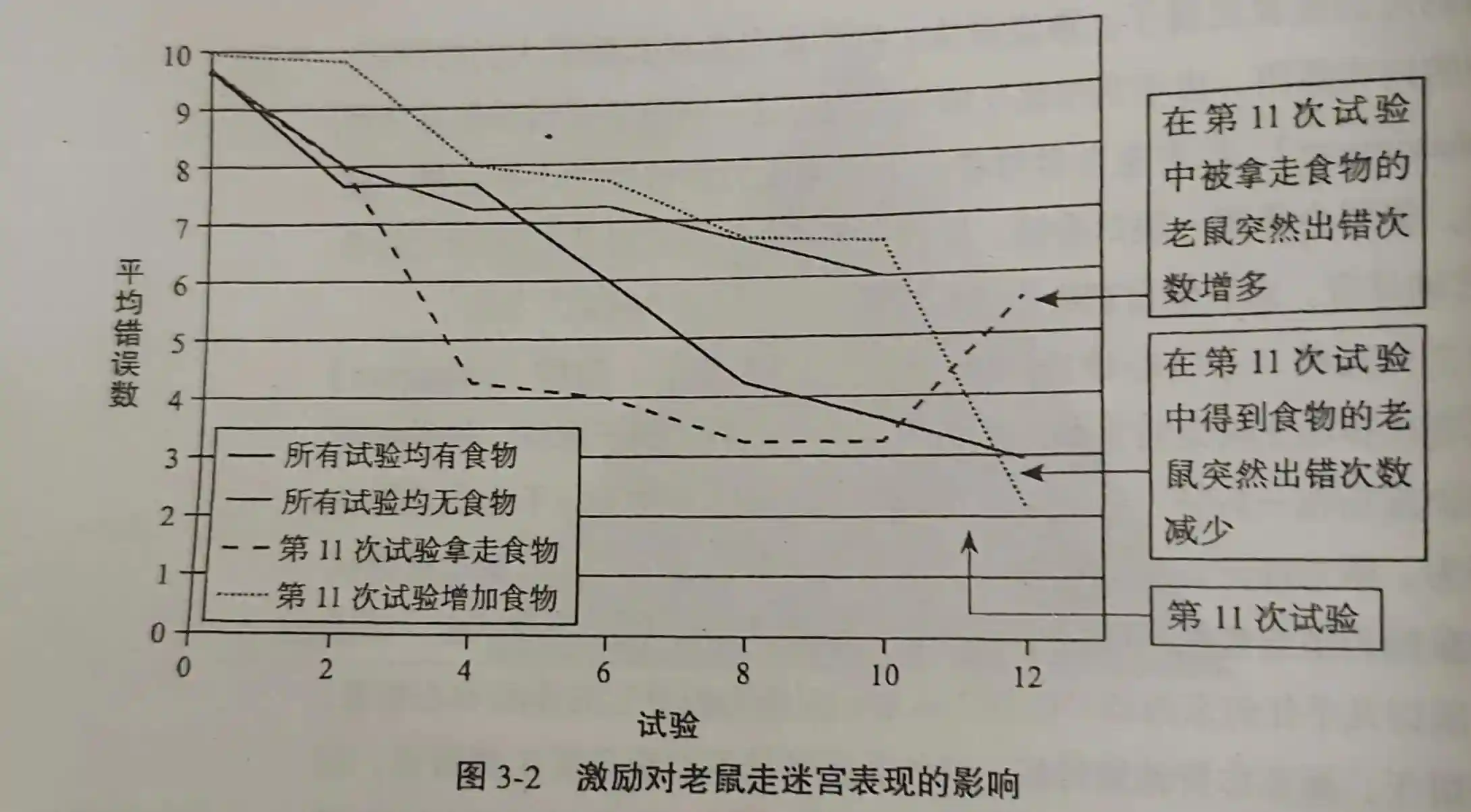 《动机心理学》读书笔记,故事、心理实验记录