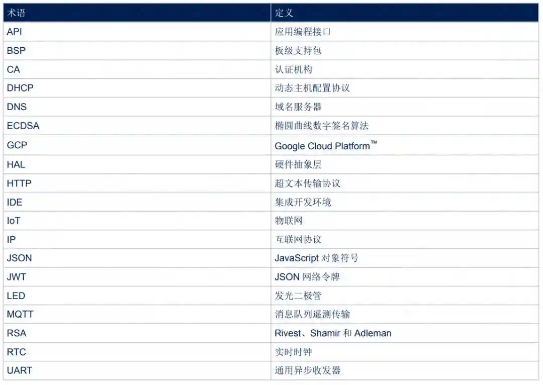 Google Cloud Platform™扩展包入门